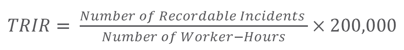 <p>Total Recordable Incident Rate - </p><p>The lower the rate, the better the safety performance</p>