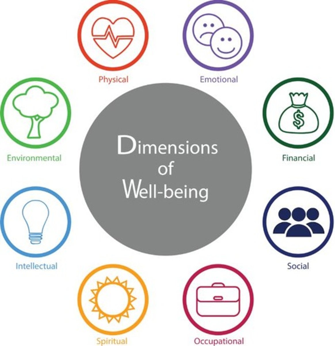 <p>Individual's perception of life satisfaction and happiness.</p>