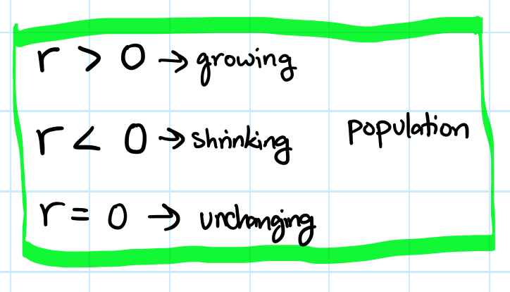 <p>r - intrinsic rate of increase</p><p>(b-d+i-e)</p>