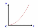 <p>What does this graph show as a notation?</p>