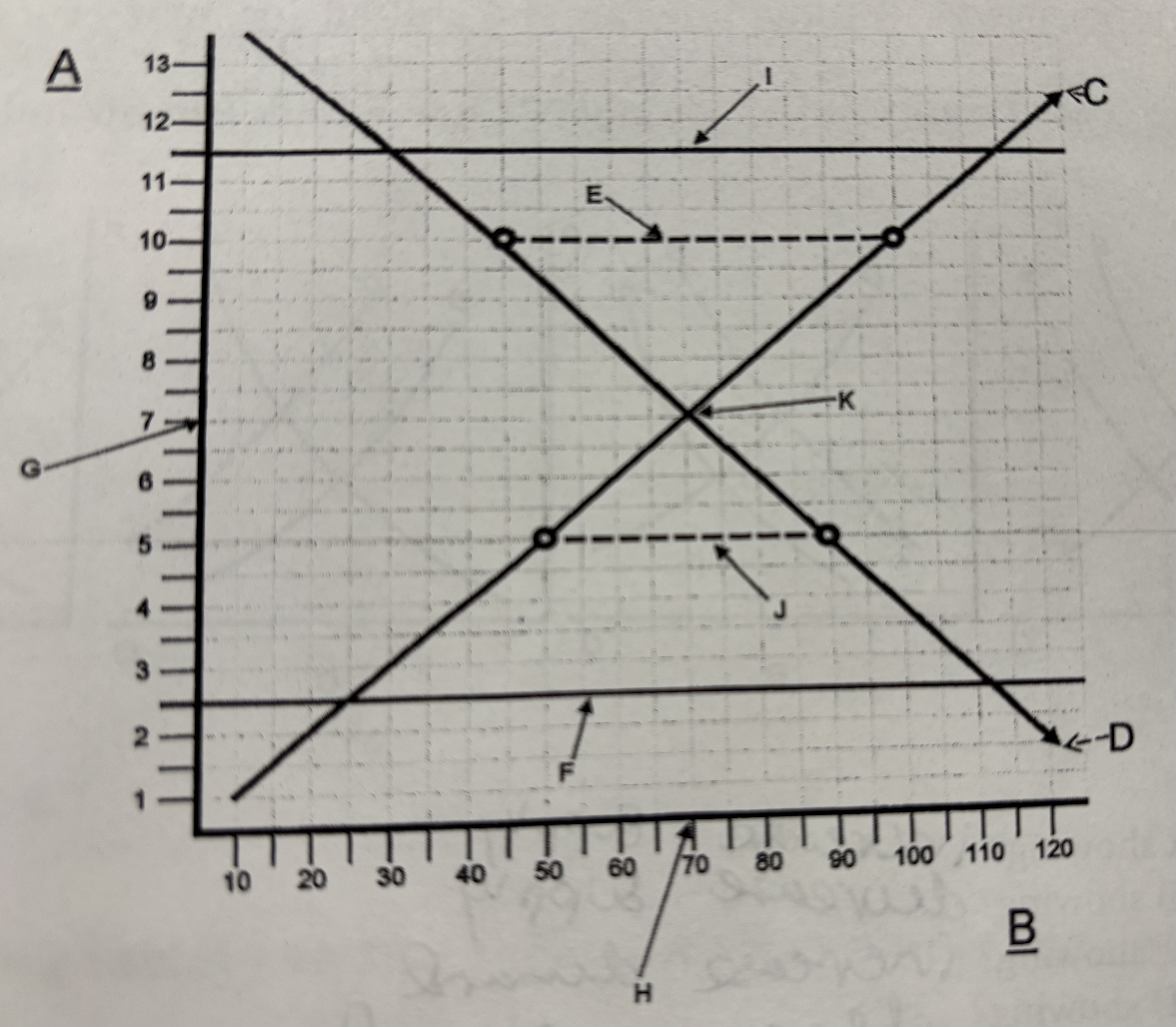 <p>F</p>