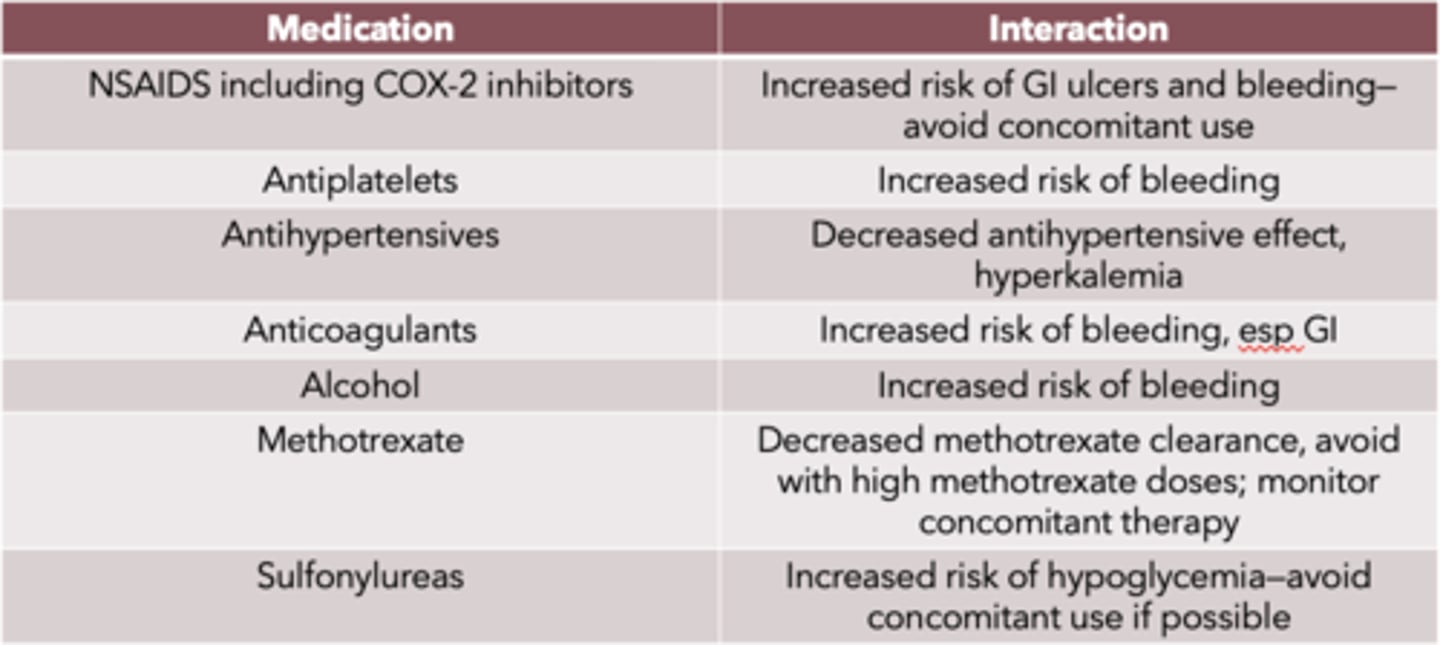 <p>- NSAIDs including COX-2 inhibitors</p><p>- antiplatelets</p><p>- antihypertensives</p><p>- alcohol</p><p>- methotrexate</p><p>- sulfonylureas</p>
