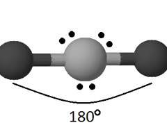 <ul><li><p>Electron Pair Geometry: trigonal bipyramidal (5 electron regions)</p></li><li><p># Electron Bonding Regions: 2</p></li><li><p># Lone Pairs: 3</p></li><li><p>Bond Angle: 180</p></li></ul><p></p>