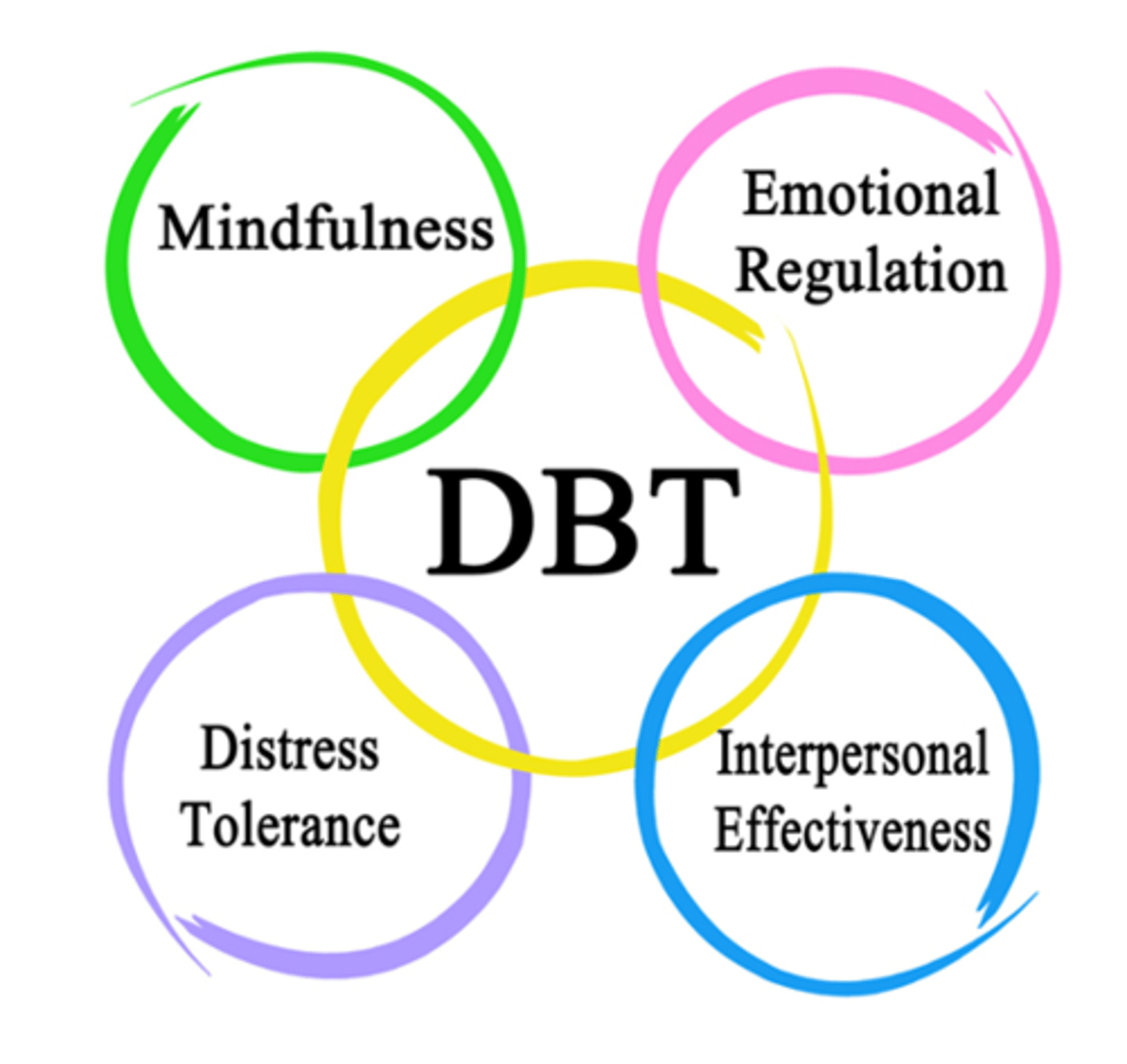 <p>cognitive-behavioral intervention aimed at teaching problem-solving skills, interpersonal skills, and skill at managing negative emotions</p>