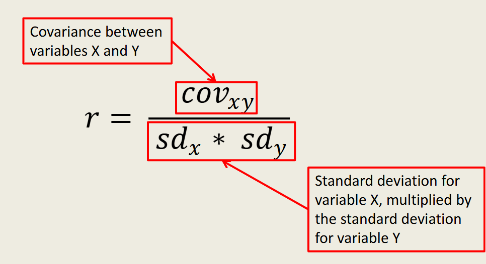 <p>Pearson’s r</p>
