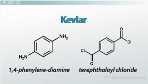 <p>is a copolymer that is made of different types of monomers</p>