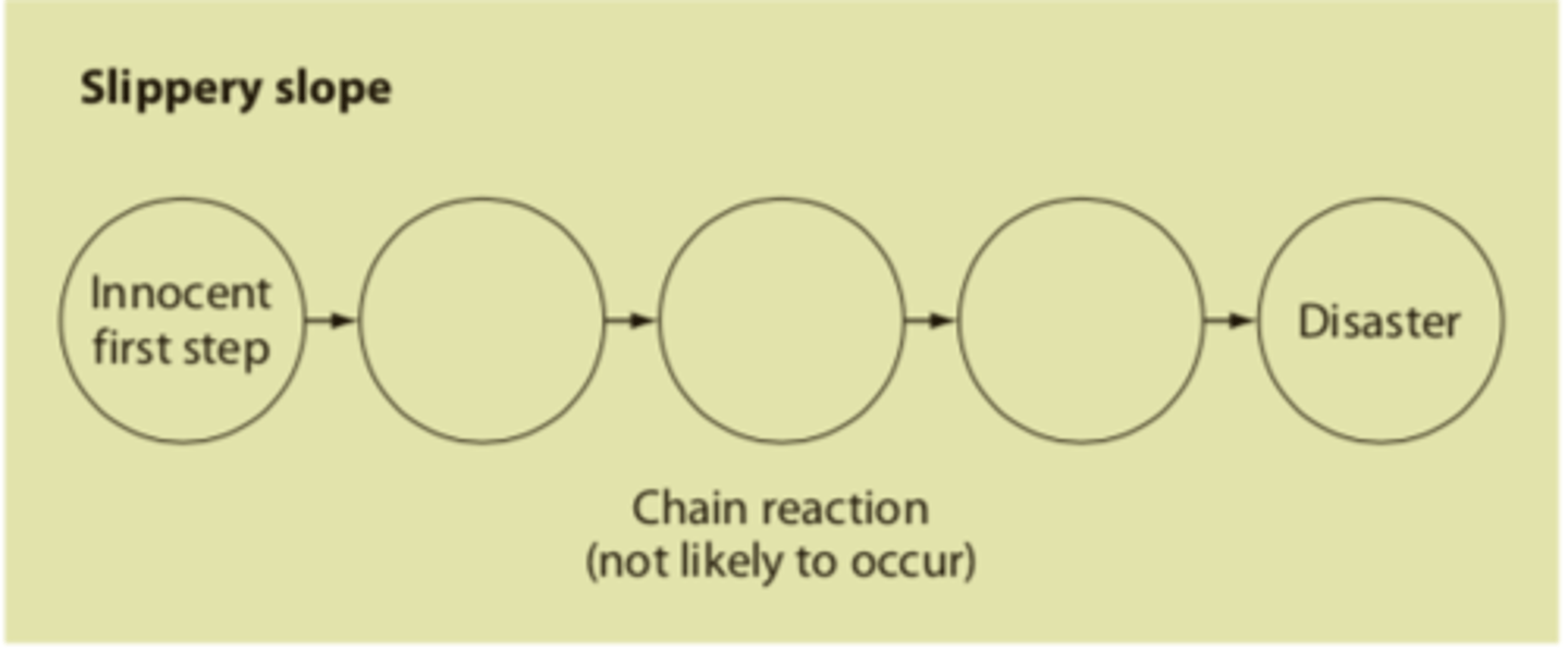 <p>A conclusion based on the premise that one small step will lead to a chain of events resulted in a significant event</p><p>ex: if you don't study on Saturdays -&gt; no college -&gt; no job -&gt; you're poor -&gt; live on the street</p><p>How to combat: avoid making large hypotheticals</p>