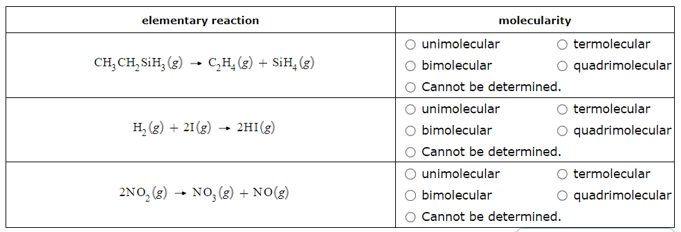 <p>Identify the molecularity of each elementary reaction in the table below.<br></p><table style="minWidth: 75px"><colgroup><col><col><col></colgroup><tbody><tr><td colspan="1" rowspan="1"><p><strong>elementary reaction</strong></p></td><td colspan="2" rowspan="1"><p><strong>molecularity</strong></p></td></tr><tr><td colspan="1" rowspan="3"><p>CH3CH2SiH3(<em>g) → </em>C2H4(<em>g) + </em>SiH4(<em>g)</em></p></td><td colspan="1" rowspan="1"><ul data-type="taskList"><li data-checked="false" data-type="taskItem"><label><input type="checkbox"><span></span></label><div><p> unimolecular</p></div></li></ul></td><td colspan="1" rowspan="1"><ul data-type="taskList"><li data-checked="false" data-type="taskItem"><label><input type="checkbox"><span></span></label><div><p>termolecular</p></div></li></ul></td></tr><tr><td colspan="1" rowspan="1"><ul data-type="taskList"><li data-checked="false" data-type="taskItem"><label><input type="checkbox"><span></span></label><div><p> bimolecular</p></div></li></ul></td><td colspan="1" rowspan="1"><ul data-type="taskList"><li data-checked="false" data-type="taskItem"><label><input type="checkbox"><span></span></label><div><p>quadrimolecular</p></div></li></ul></td></tr><tr><td colspan="2" rowspan="1"><ul data-type="taskList"><li data-checked="false" data-type="taskItem"><label><input type="checkbox"><span></span></label><div><p>Cannot be determined.</p></div></li></ul></td></tr><tr><td colspan="1" rowspan="3"><p>H2(<em>g) + </em>2I(<em>g) → </em>2HI(<em>g)</em></p></td><td colspan="1" rowspan="1"><ul data-type="taskList"><li data-checked="false" data-type="taskItem"><label><input type="checkbox"><span></span></label><div><p>unimolecular</p></div></li></ul></td><td colspan="1" rowspan="1"><ul data-type="taskList"><li data-checked="false" data-type="taskItem"><label><input type="checkbox"><span></span></label><div><p>termolecular</p></div></li></ul></td></tr><tr><td colspan="1" rowspan="1"><ul data-type="taskList"><li data-checked="false" data-type="taskItem"><label><input type="checkbox"><span></span></label><div><p>bimolecular</p></div></li></ul></td><td colspan="1" rowspan="1"><ul data-type="taskList"><li data-checked="false" data-type="taskItem"><label><input type="checkbox"><span></span></label><div><p>quadrimolecular</p></div></li></ul></td></tr><tr><td colspan="2" rowspan="1"><ul data-type="taskList"><li data-checked="false" data-type="taskItem"><label><input type="checkbox"><span></span></label><div><p>Cannot be determined.</p></div></li></ul></td></tr><tr><td colspan="1" rowspan="3"><p>2NO2(<em>g) </em>→ NO3(<em>g) + </em>NO(<em>g)</em></p></td><td colspan="1" rowspan="1"><ul data-type="taskList"><li data-checked="false" data-type="taskItem"><label><input type="checkbox"><span></span></label><div><p>unimolecular</p></div></li></ul></td><td colspan="1" rowspan="1"><ul data-type="taskList"><li data-checked="false" data-type="taskItem"><label><input type="checkbox"><span></span></label><div><p>termolecular</p></div></li></ul></td></tr><tr><td colspan="1" rowspan="1"><ul data-type="taskList"><li data-checked="false" data-type="taskItem"><label><input type="checkbox"><span></span></label><div><p>bimolecular</p></div></li></ul></td><td colspan="1" rowspan="1"><ul data-type="taskList"><li data-checked="false" data-type="taskItem"><label><input type="checkbox"><span></span></label><div><p>quadrimolecular</p></div></li></ul></td></tr><tr><td colspan="2" rowspan="1"><ul data-type="taskList"><li data-checked="false" data-type="taskItem"><label><input type="checkbox"><span></span></label><div><p>Cannot be determined.</p></div></li></ul></td></tr></tbody></table><p><br></p>