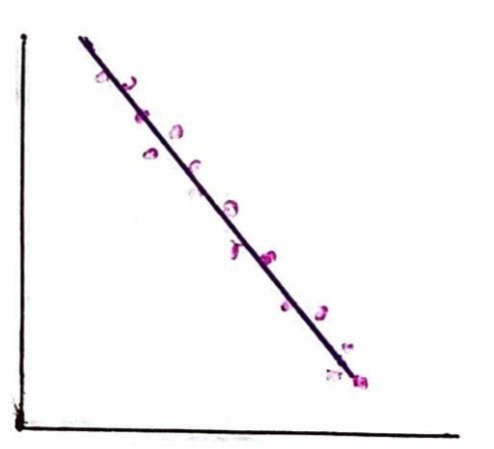 <p>What kind of correlation is this?</p>