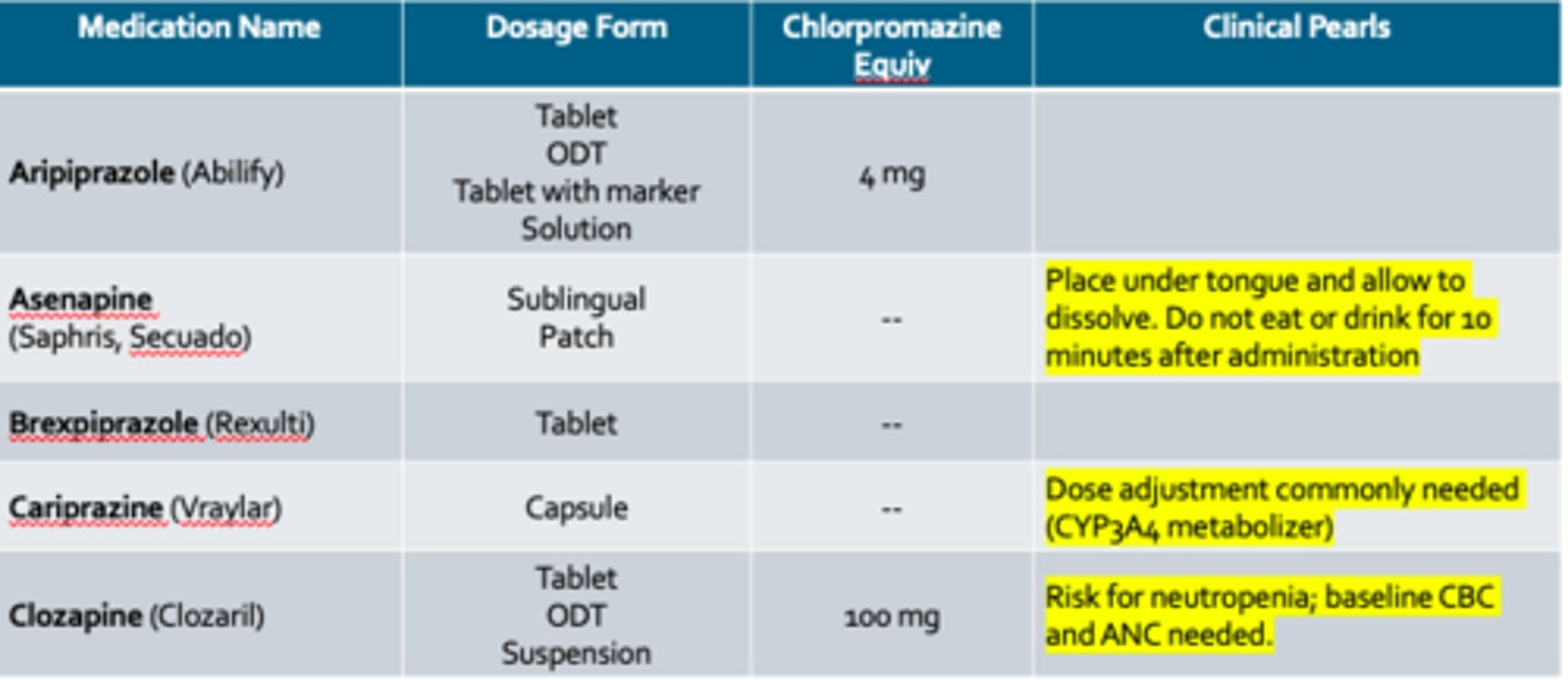 <p>Aripiprazole (Abilify)</p><p>Clozapine (Clozaril)</p><p>**only 2 in the LOs</p>