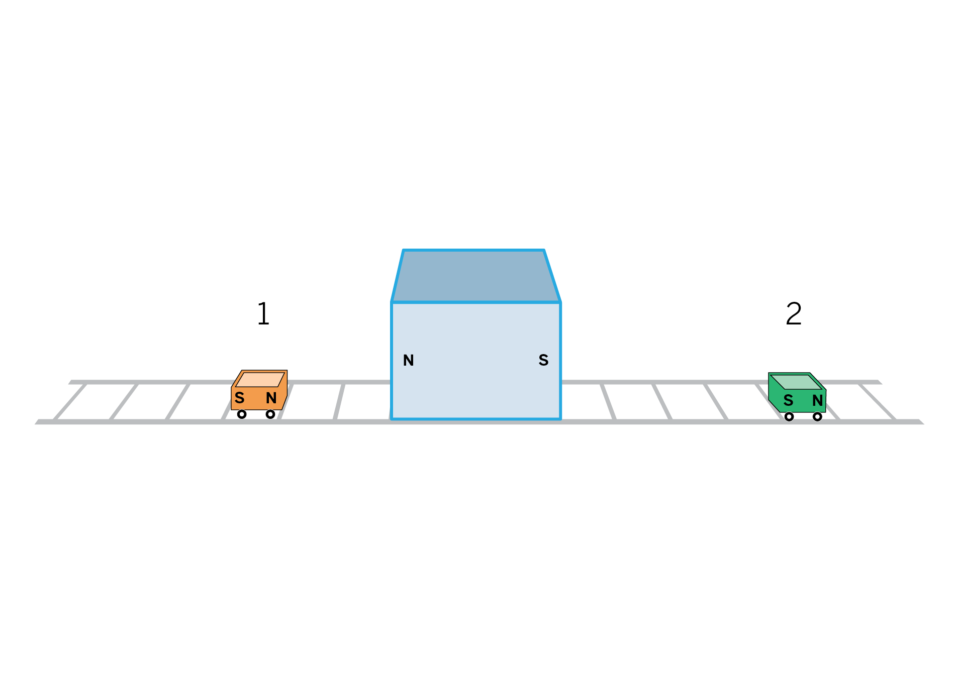 <p><span>An engineer is investigating potential energy with two identical magnetic roller coaster cars on different sides of a center magnet that cannot move. For the experiment, the engineer will move one car one space. Which movement will result in the largest increase in potential energy?</span></p>