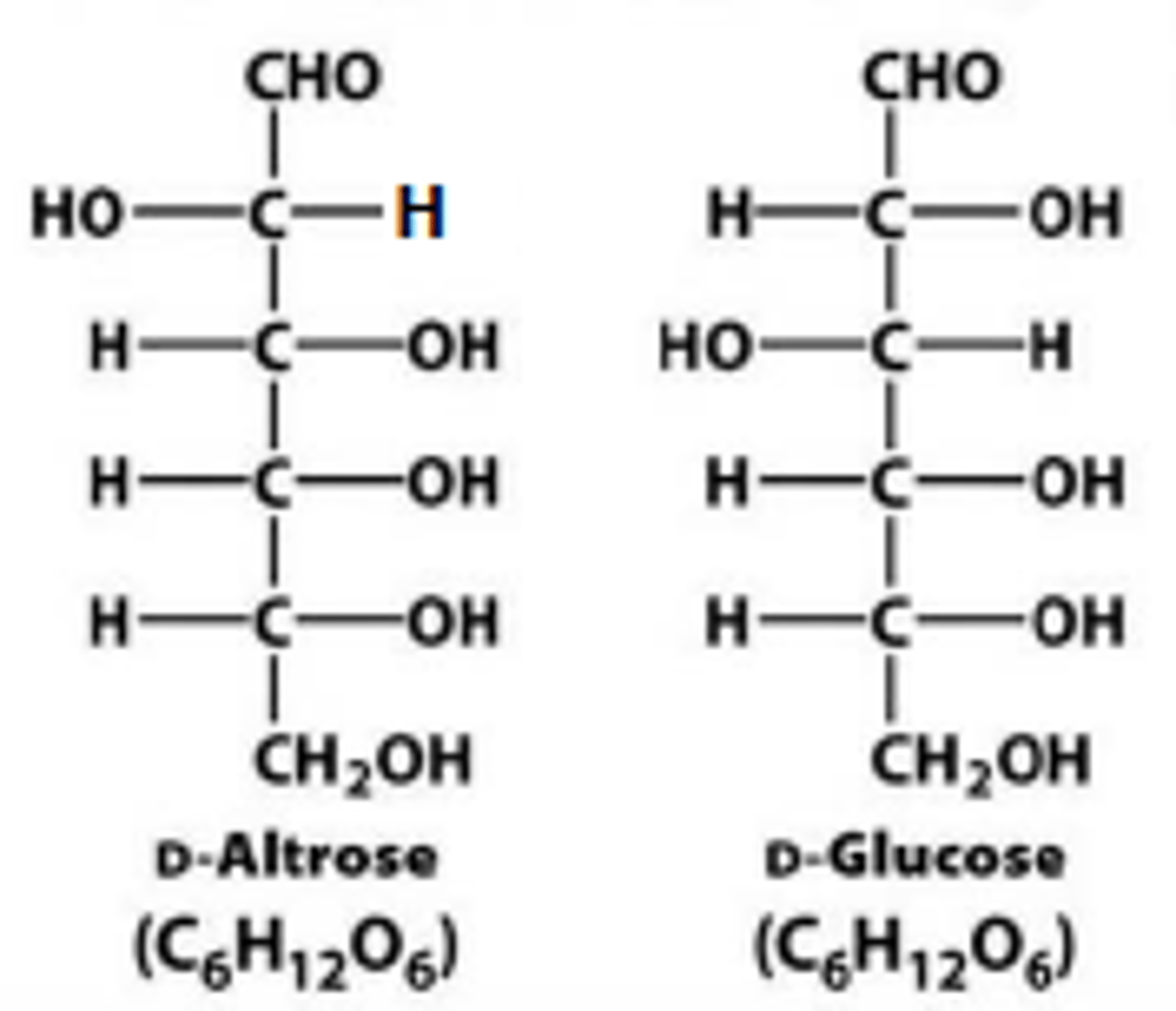 <p>not mirror images of each other</p>