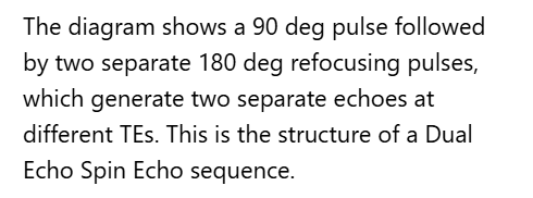 <p>D. Dual echo spin echo</p>