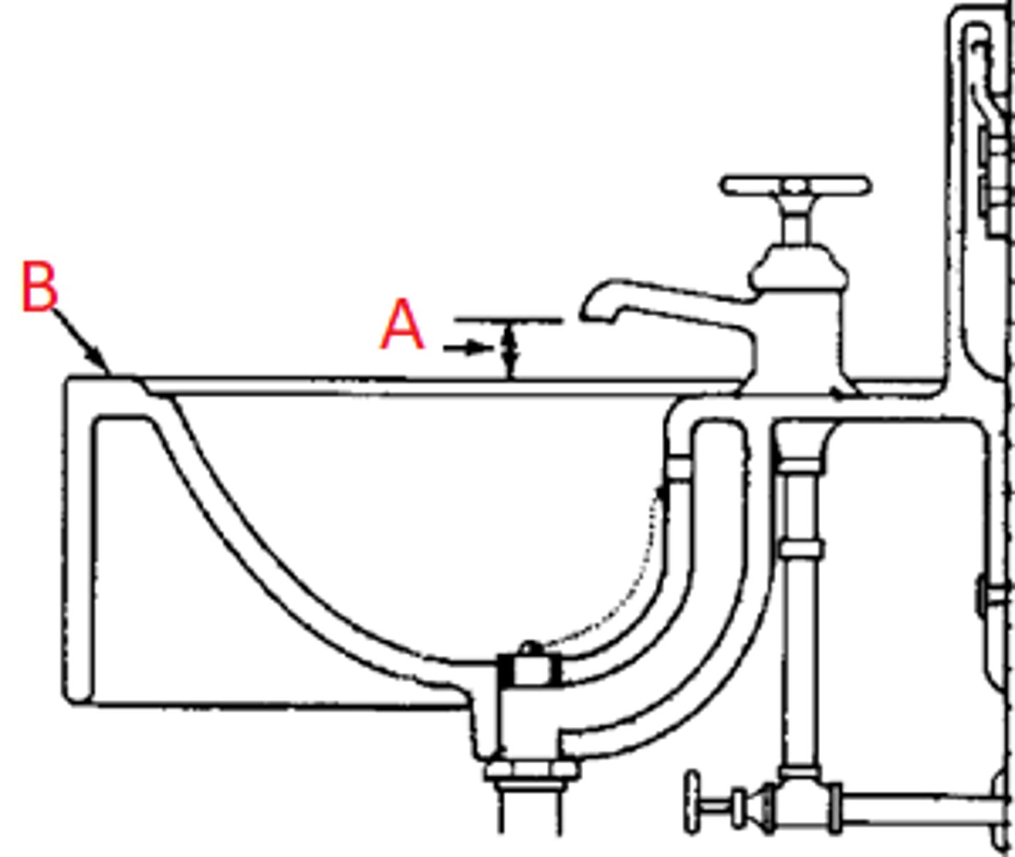 <p>the level at which water would overflow the rim of a plumbing fixture [B]</p>