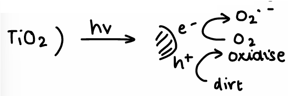 <p>Semiconductor NPs have electron-hole pairs which can diffuse to NP surface and initiate radical reactions.</p><p>E.g. TiO2, it has a non specific oxidation of organic contaminants.</p>