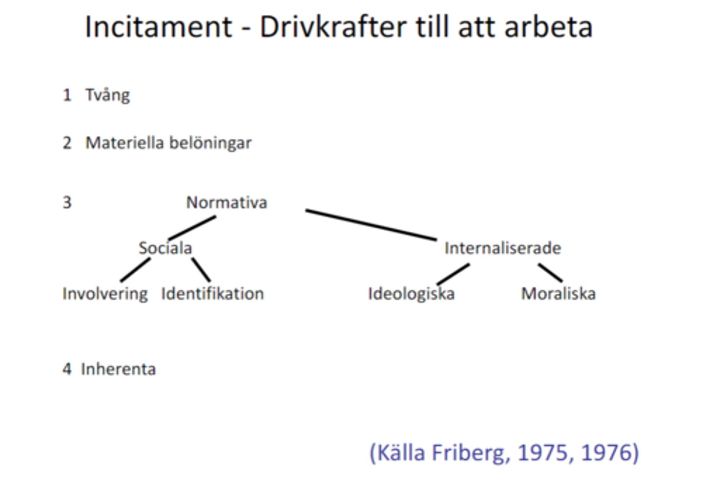 <p>Tvång: Individer tvingas arbeta på grund av yttre påtryckningar. Ex: ekonomisk nödvändighet, samhällets förväntningar</p><p>Materiella belöningar: Individer är motiverade att arbeta för att erhålla ekonomisk ersättning och andra materiella fördelar som arbetet ger.</p><p>Normativa/sociala drivkrafter: </p><p>- Inblandning; individer finner motivation i att vara del av en grupp, gemenskap</p><p>- Identifikation; individen identifierar sig med sin roll och jobb vilket skapar motivation. </p><p>- Internaliserade: </p><p>* Ideologiska: Motivationen är rotad i personliga övertygelser eller ideologi</p><p>* Moraliska: Arbetet ses som en moralisk plikt eller ansvar.</p><p>Inherenta drivkrafter:</p><p>Motivationen att arbeta kommer från själva arbetet. Arbetet är givande, stimulerande och tillfredsställande. </p>