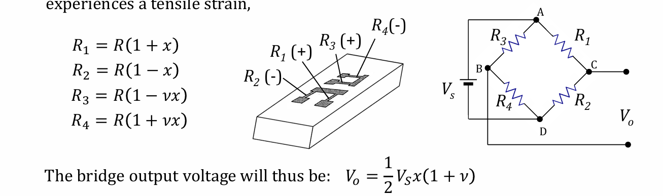 <p>connect 2 crystal in series but aligned parallel</p><p>All the crystal have the same temperature coefficient, temperature changes affect all crystal equally</p><p>As R<sub>1 </sub>and R<sub>2</sub> increase/decrease same magnitude, and same for R3 and R4, changes in dimension cancels out. </p><p></p>