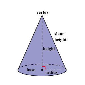 <p>Cone volume ?</p>