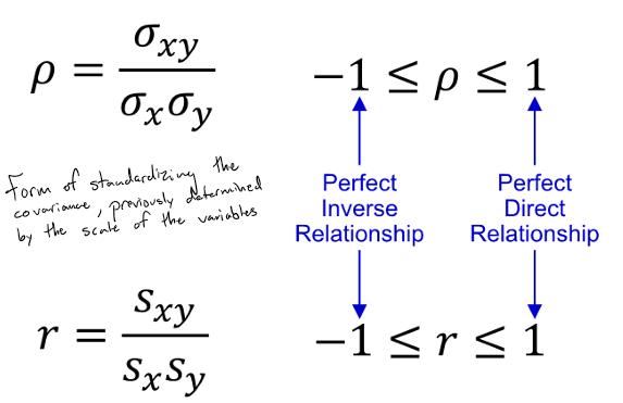 <p>form of standardizing the covariance, previously determined by the scale of the variables</p>