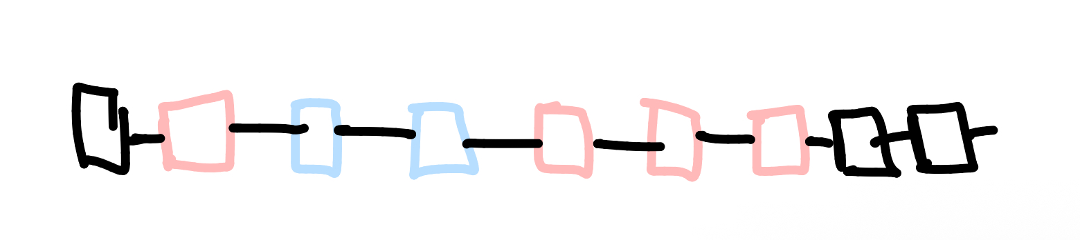 <p>the sequence of amino acids in a polypeptide chain</p><ul><li><p>the number and sequence of amino acids in a polypeptide chain determines its structure and shape</p></li><li><p>a protein’s shape is specific to its function so change in amino acids→changes shape→can’t function</p></li></ul><p></p>