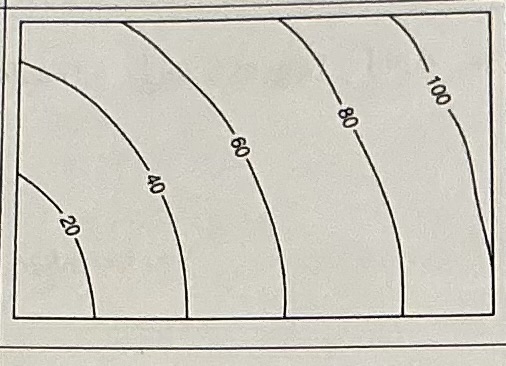 <p>Describe this slope(f.t. distance between contour line)</p>