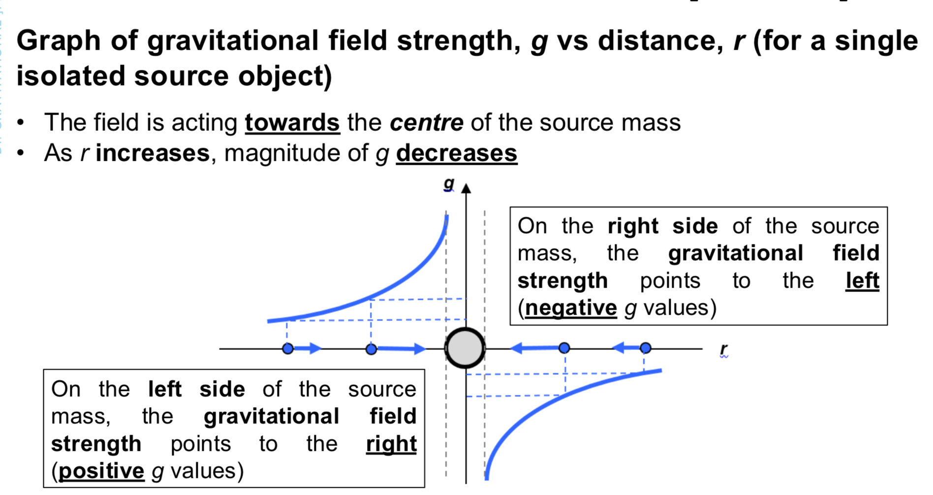 <p>note: inverse works too. direction depends on which direction is taken as pos/neg. </p>