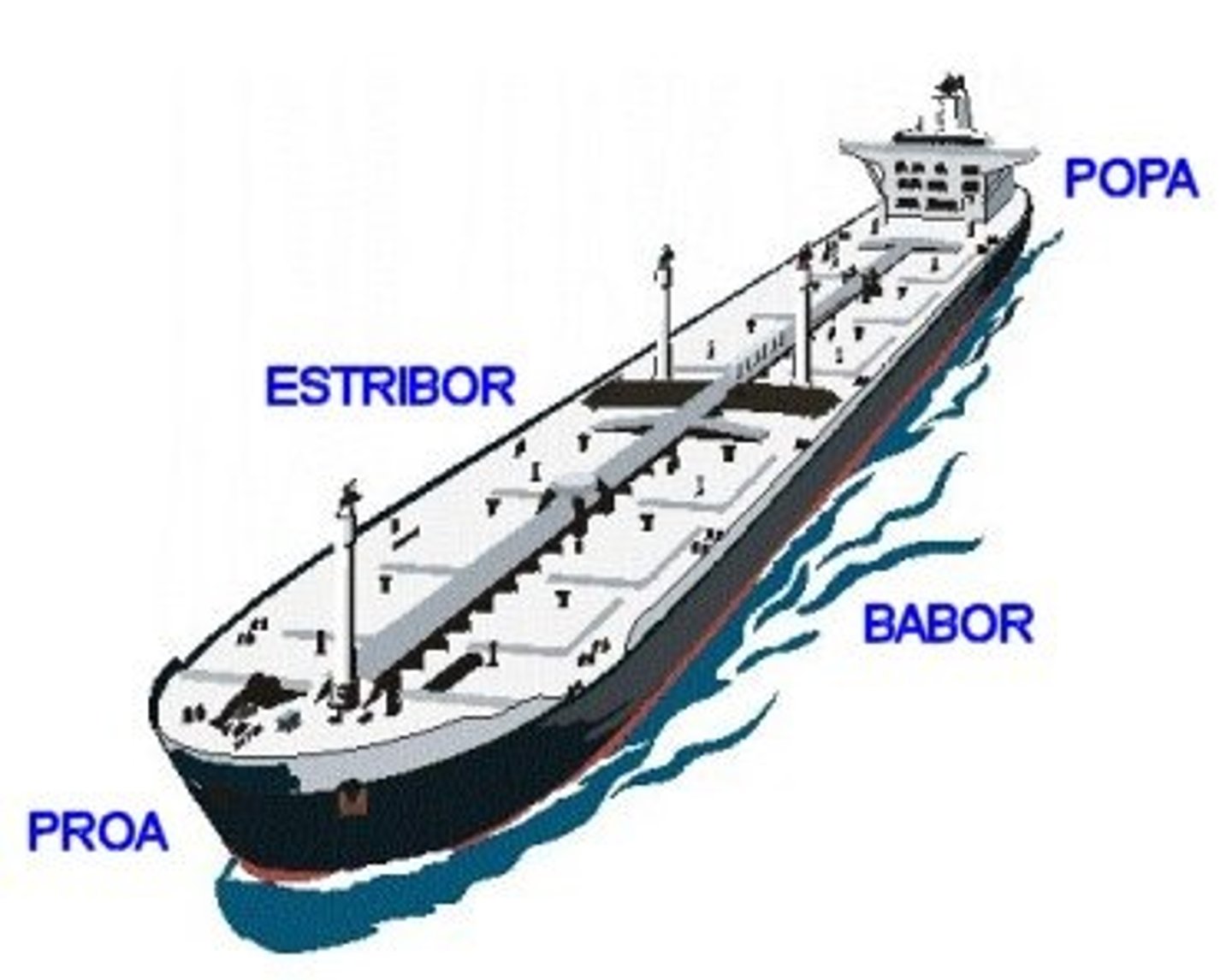 <p>parte posterior (trasera) de un barco</p>