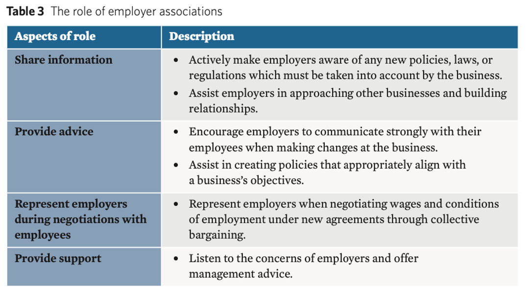 <p><span>advisory bodies that assist employers in understanding and upholding their legal business obligations.&nbsp;</span></p>