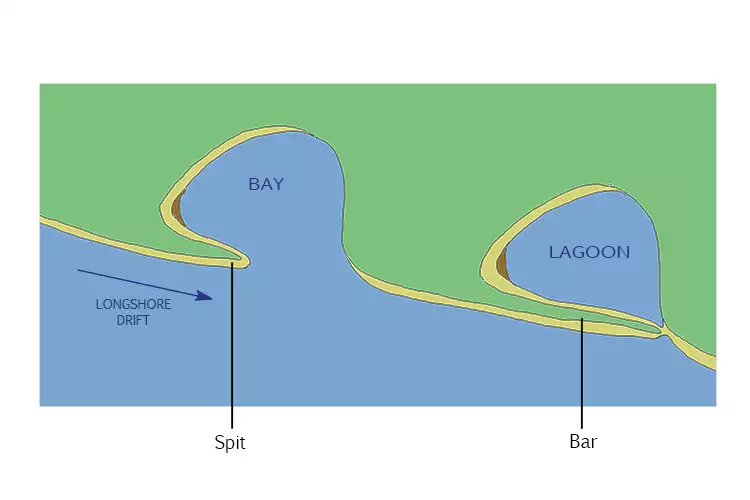 <p>How do lagoons form?</p>