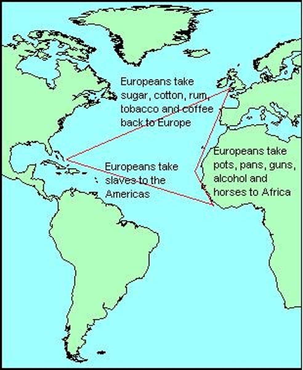 <p>A trade system involving three regions: Great Britain sent goods to Africa, Africa sent slaves to the Americas, and the Americas sent products back to Great Britain.</p>