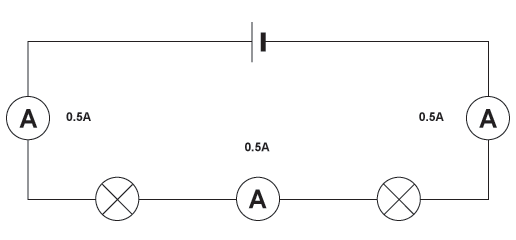 <p>When all bulbs are identical, the current is same. The total resistance is the sum of individual resistances. </p>