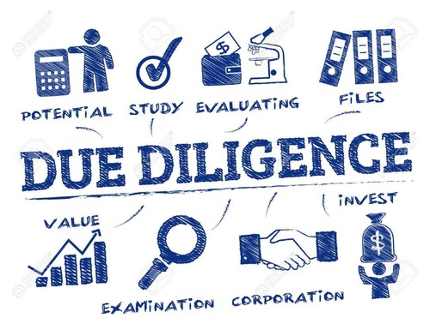 <p>/ˌduː ˈdɪlɪdʒəns/ reasonable steps taken by a person or an organization to avoid committing a tort (phạm pháp dân sự) or an offence</p><p>Ex: The company had taken all reasonable precautions (Biện pháp phòng ngừa) and exercised due diligence to avoid the offence.</p><p>Before investing in a company, it is important to conduct due diligence to avoid any legal issues.</p><p>The lawyer advised his client to perform due diligence to prevent any potential lawsuits (vụ kiện).</p>
