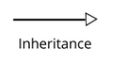 <p>The process of creating a new class based on an existing class (superclass) </p>
