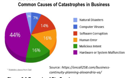<p>a circular graph divided into sectors or wedges according to the percentage of the frequency. It can be used to show the relationship of the parts to the whole.</p>