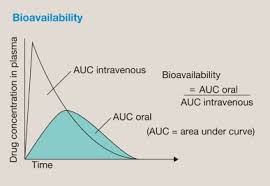 <p>fraction of administered dose that reaches systemic circulation</p><p>determined by drug properties and route of administration</p><p>AUC PO/ AUC IV</p>