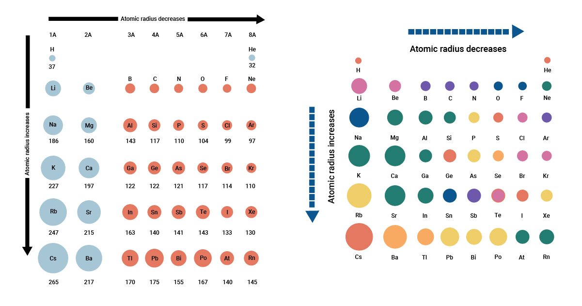 <p>Atomic Radius</p>