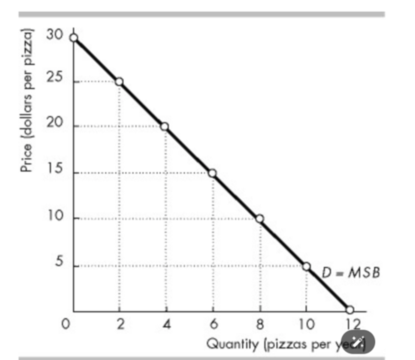 <p>decrease by $40.</p>