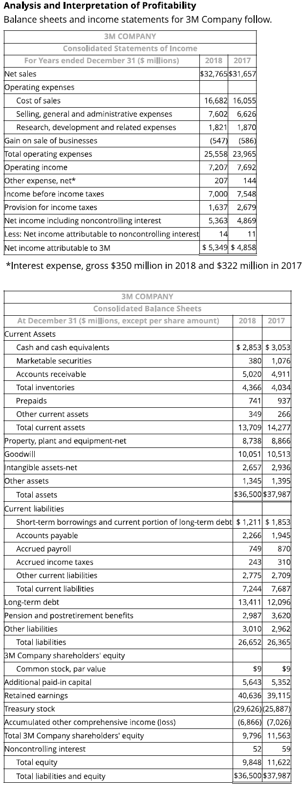 <p><strong>Question 15</strong></p><p><strong>Analysis and Interpretation of Profitability</strong></p><p>Balance sheets and income statements for 3M Company follow.</p><p>(a) Compute net operating profit after tax (NOPAT) for 2018. Assume that the combined federal and state statutory tax rate is 22%. (Round your answer to the nearest whole number.)</p>