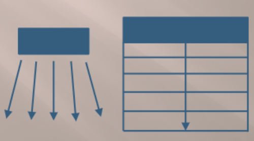 <p>True or False: <span>The larger the source (transducer) becomes, the more directional and less divergent the emission of sound becomes; consequently, the ultrasound wave is less attenuated.</span></p>