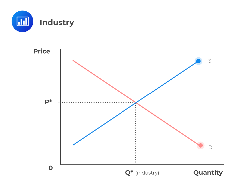 <p>market equilibrium </p>