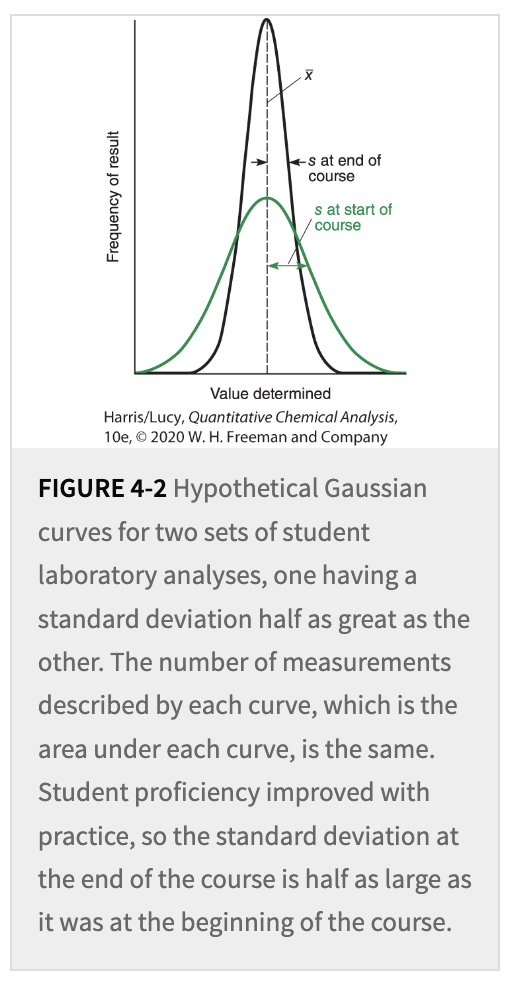 s

\
a statistical measuring how closely data are clustered abt the mean value 

\
smaller stdev = more closely data is clustered abt the mean