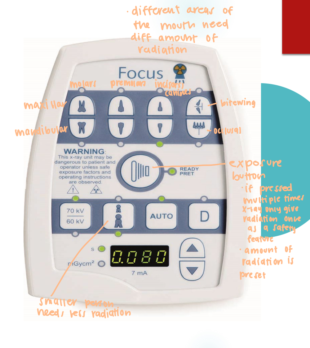 contains an on/off switch, indicator light, exposure button and control device