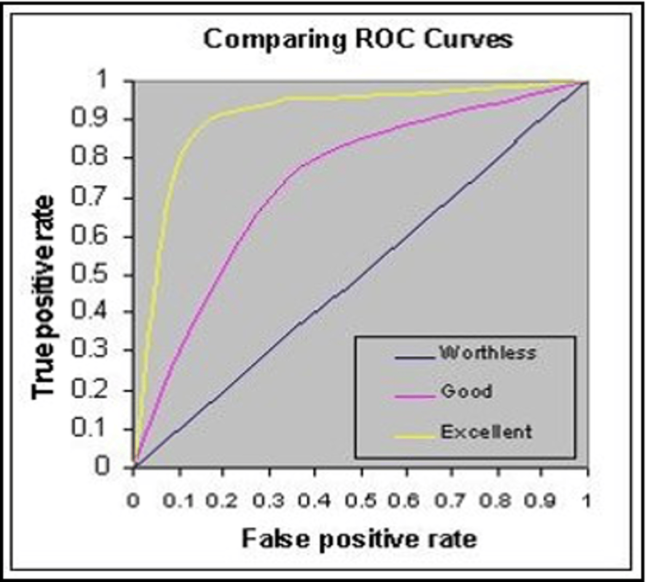 <p>Graphical representation of test performance across thresholds.</p>
