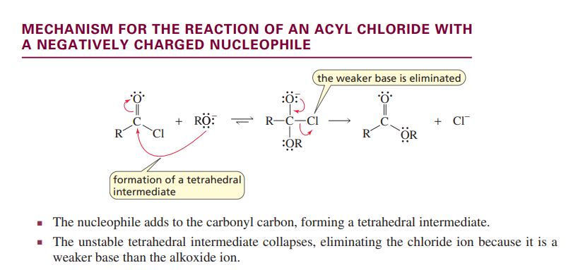 <p>Nucleophillic acyl substitution</p>