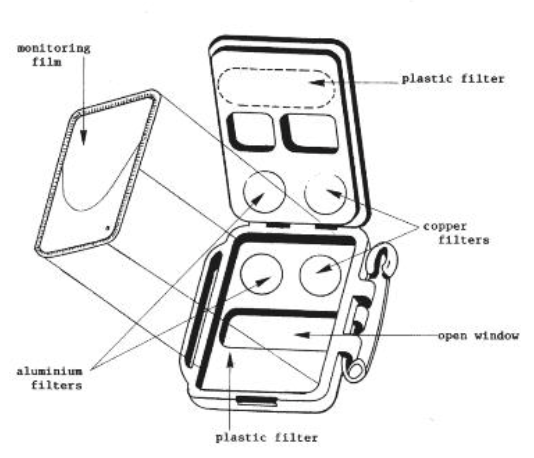 Diagram of radiation badge (Dosimeter)