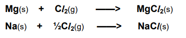 <p>The enthalpy change when 1 mole of a compound is formed in its standard state from its elements in their standard states.</p><p>It is usually exothermic.</p><p>Note: Elements in their standard states have an enthalpy change of formation of 0.</p>