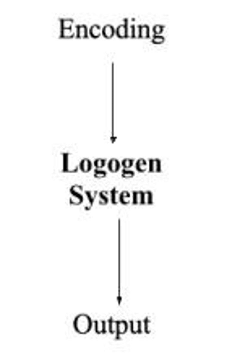 <p>It suggests that the time taken to mentally scan an image reflects the properties of the image itself.</p>