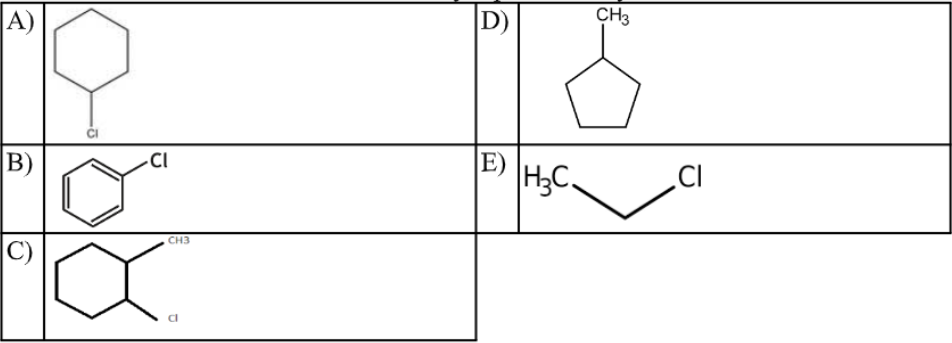 <p>The structure of chlorobenzene is correctly represented by:</p><p></p>