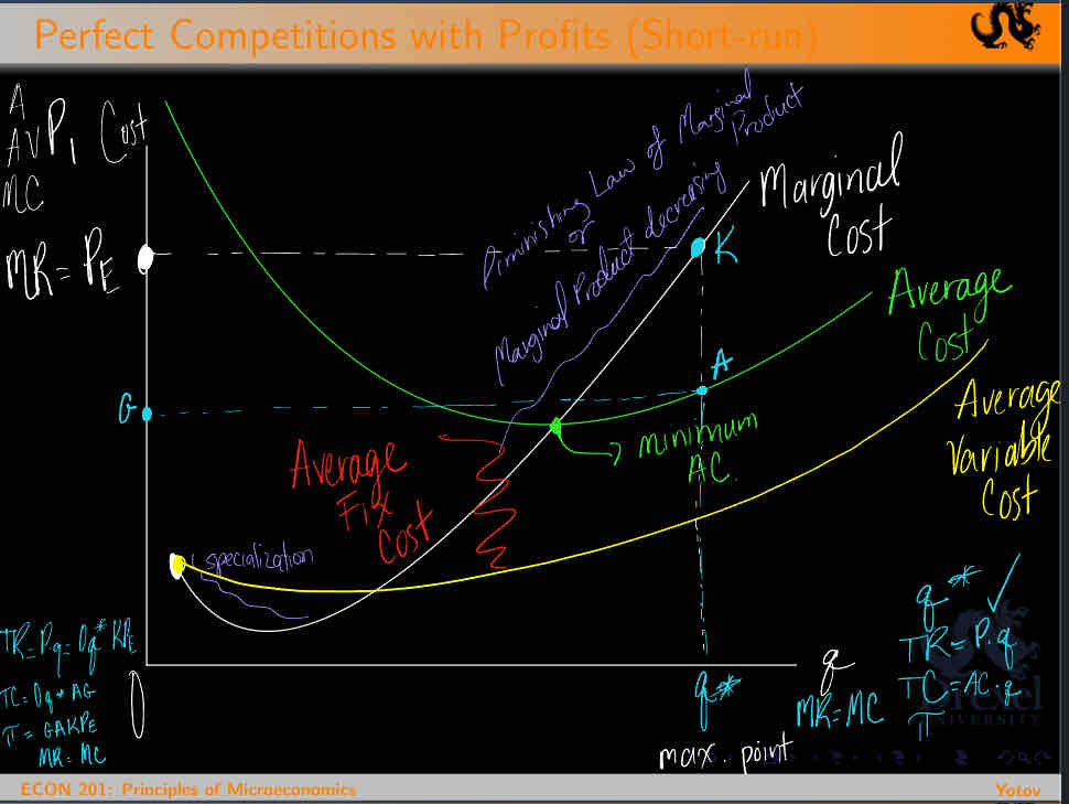 <p>Look at graph </p>