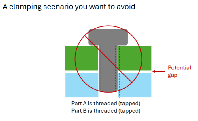 <p>Two threaded holes create a gap</p>